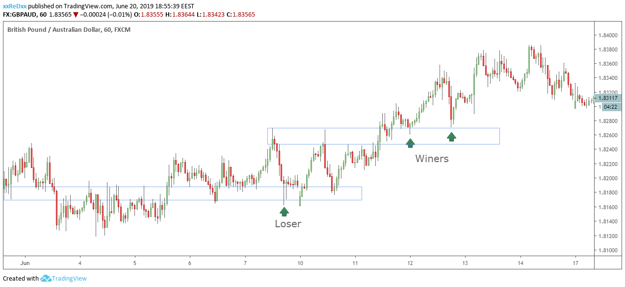 the trend will continue