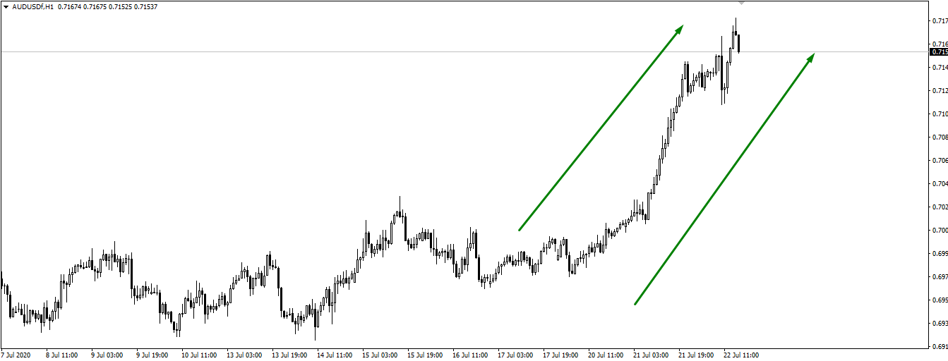 AUDCHF pair