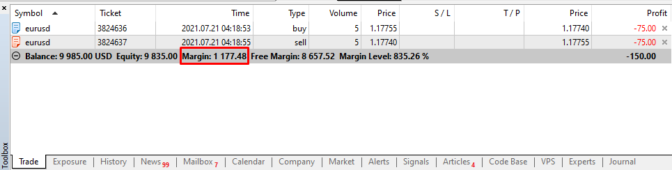 Hedged positions always require margin