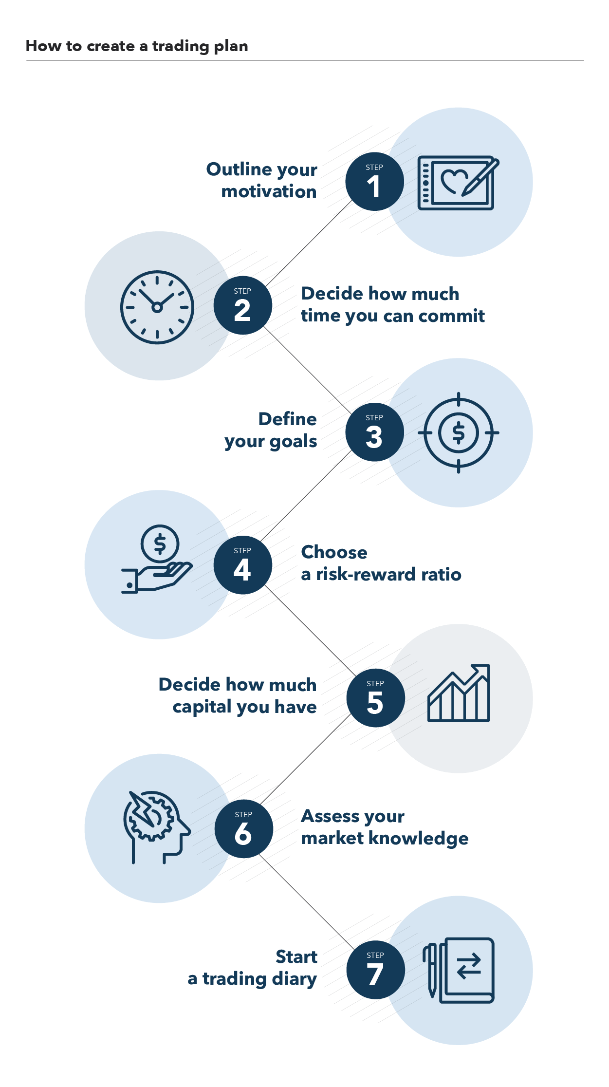 4 Benefits Of A Solid Trading Plan
