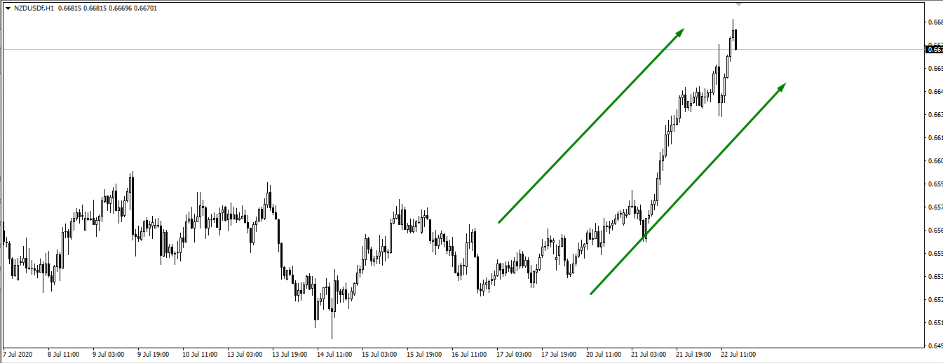 USD/CHF pair