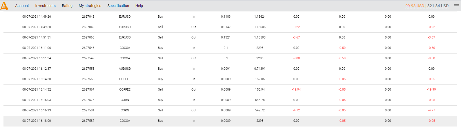 RAMM system for investors