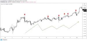 one trend trade can make you a fortune